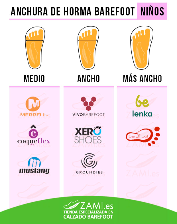 Anchura Horma barefoot niños comparativa