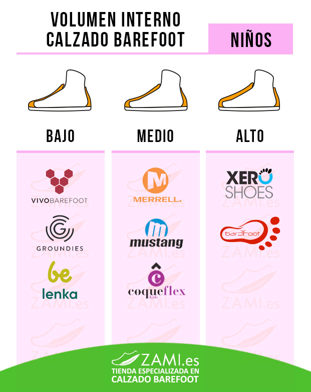 Volumen interno calzado barefoot niños comparativa