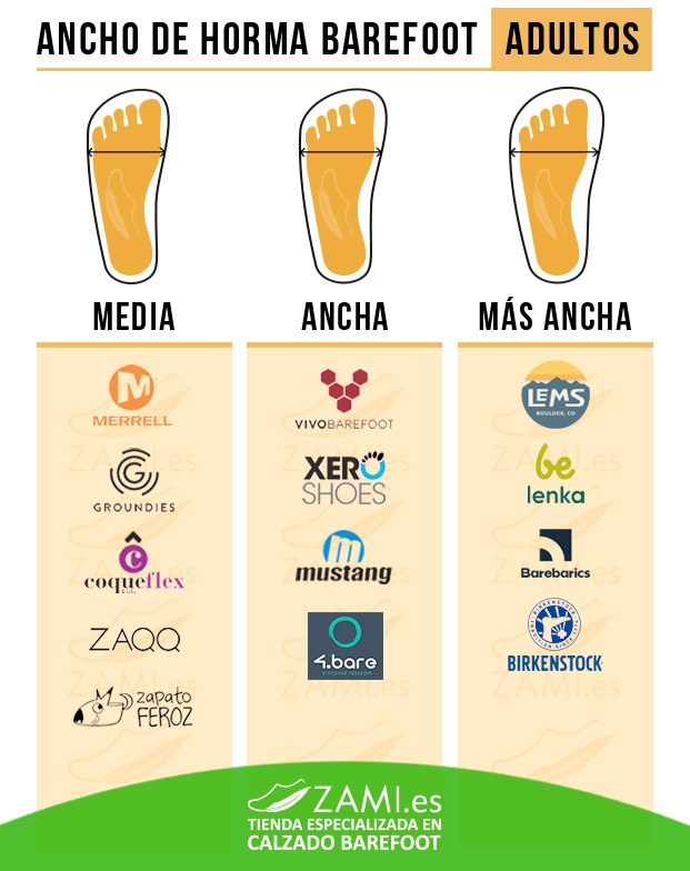 Anchura Horma barefoot adultos comparativa