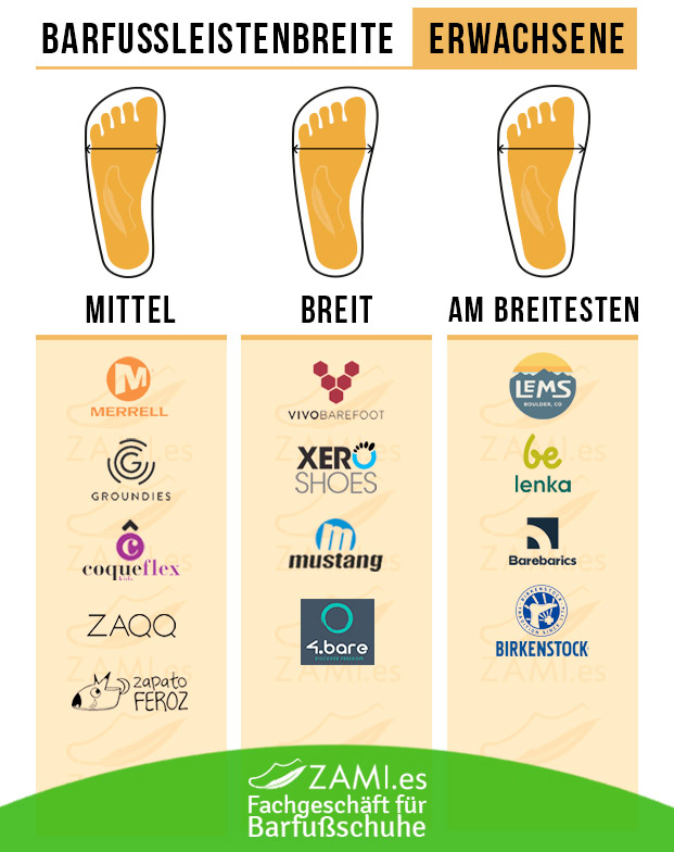 Comparativa_Horma_Anchos_Barefoot_Adulto