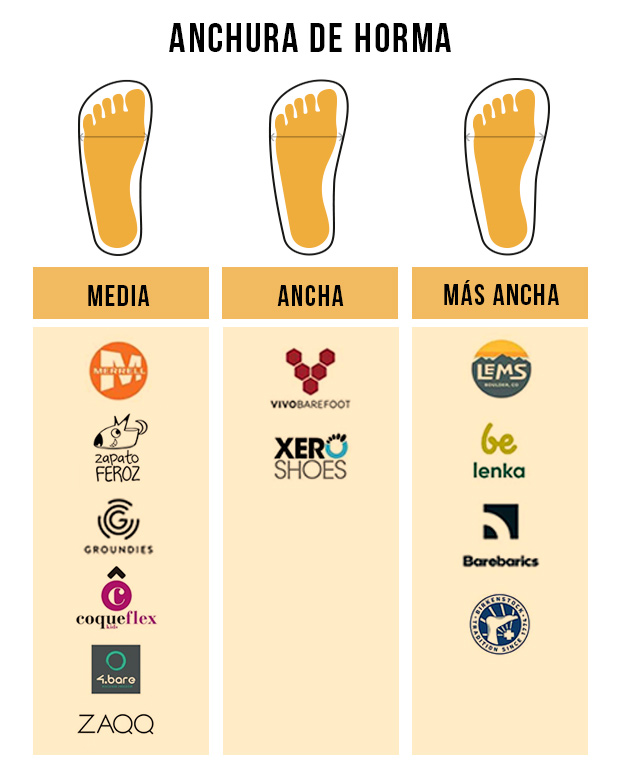 Comparativa_Tabla_Anchos_Marcas_Calzado_Minimalistas_Barefoot