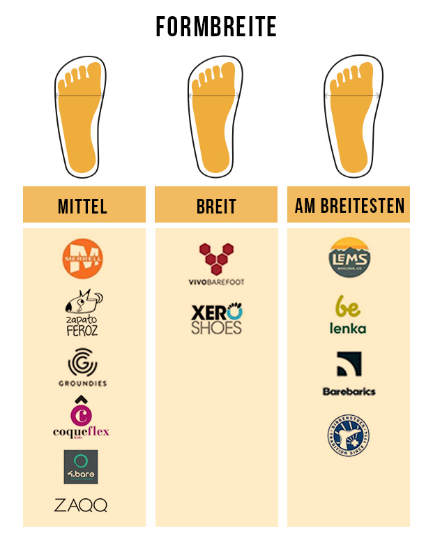 Comparativa_Tabla_Anchos_Marcas_Calzado_Minimalistas_Barefoot