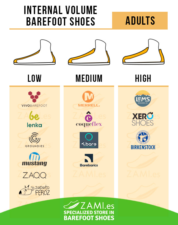 Barefoot inner volume space for adults comparison