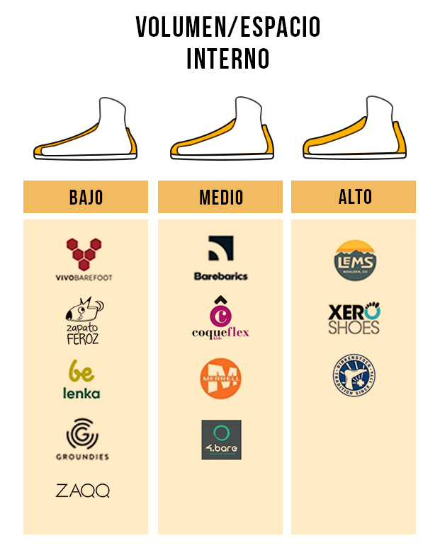 Comparativa_Tabla_Volumen_Espacio_Interno_Marcas_Calzado_Minimalistas_Barefoot