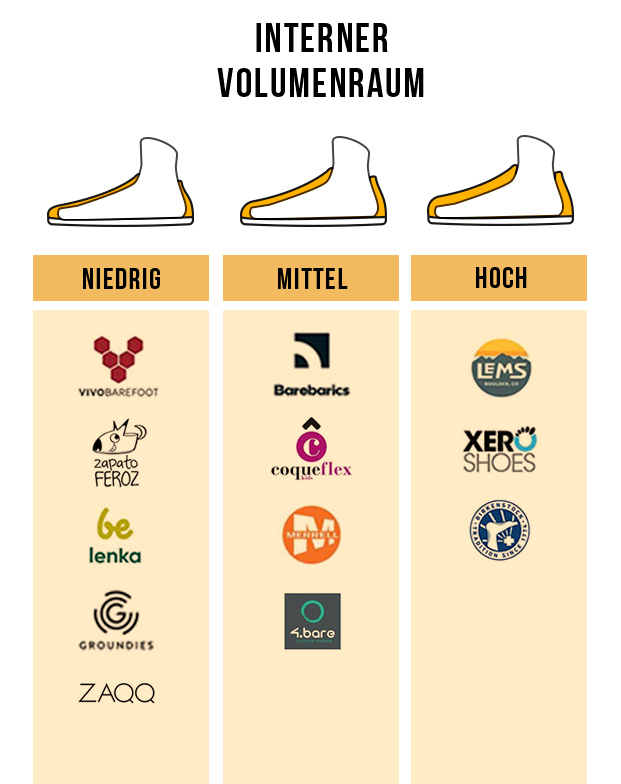 Comparativa_Tabla_Volumen_Espacio_Interno_Marcas_Calzado_Minimalistas_Barefoot