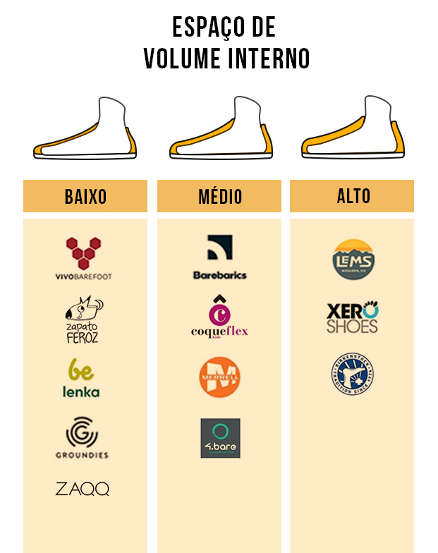 Comparativa_Tabla_Volumen_Espacio_Interno_Marcas_Calzado_Minimalistas_Barefoot